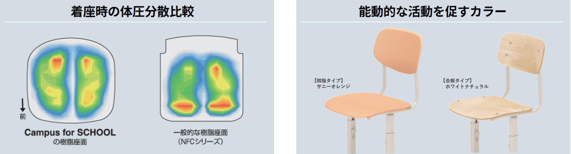 児童生徒用スクールセット「Campus for SCHOOL 児童生徒用可動式机